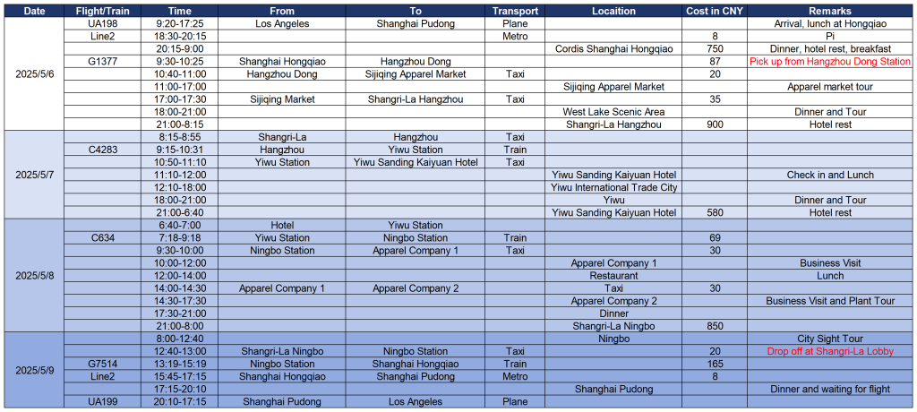 itinerary sheet1
